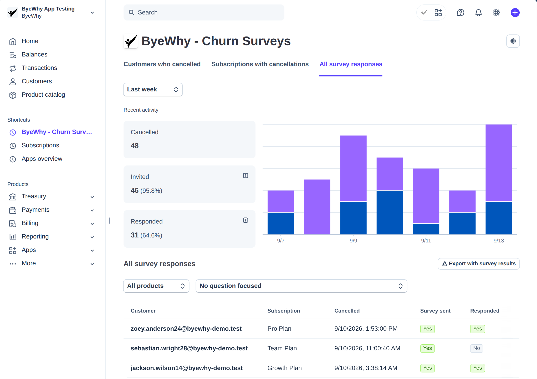 ByeWhy churn dashboard inside Stripe