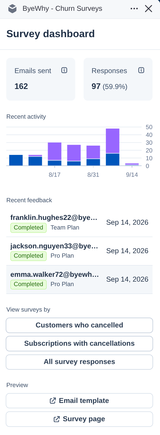 The ByeWhy drawer with its stats, trend chart, recent feedback, view-surveys links, and preview links highlighted